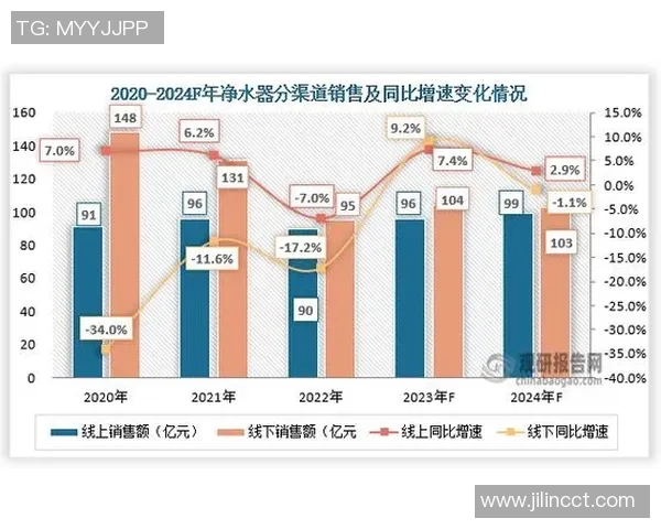 足球明星转会费的变化趋势及其对市场的影响分析